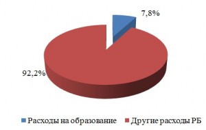 rashodinaobrazovayniekaz